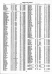 Landowners Index 012, Nicollet County 1997